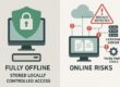 Online Risks vs. Offline Security