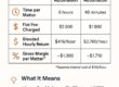 Comparison of costs