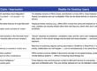 Comparison of Myth vs. Reality in MSFT 365 marketing